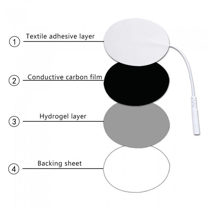 YoniFlex Patches (4 Pack)